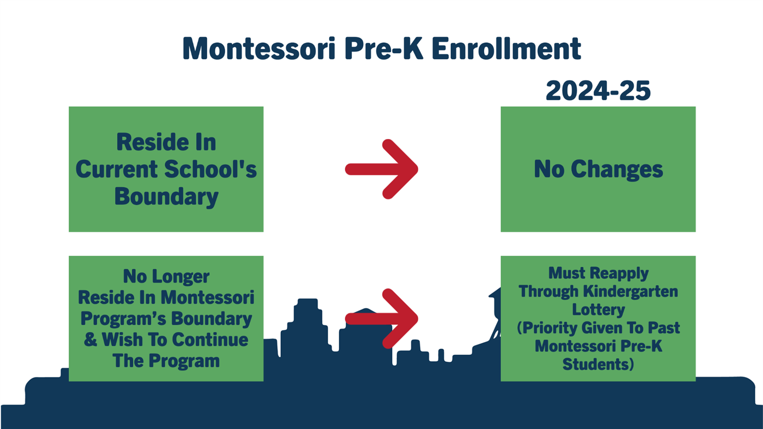 Montessori Pre-K Enrollment